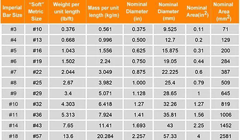 Understanding Bar diameter and Rise Measurements